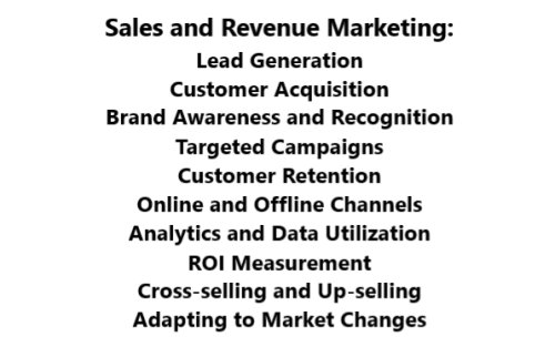 ATM - About The Marketing