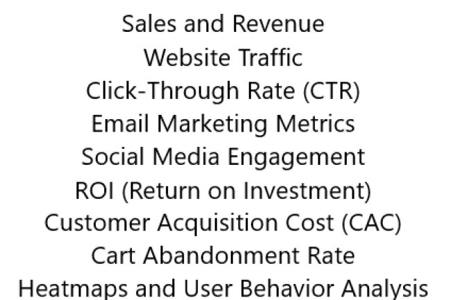 Analytics christmas marketing
