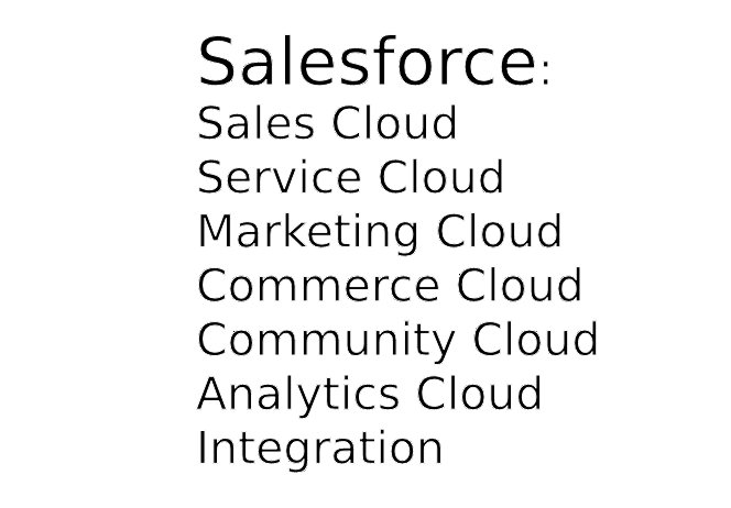 Salesforce